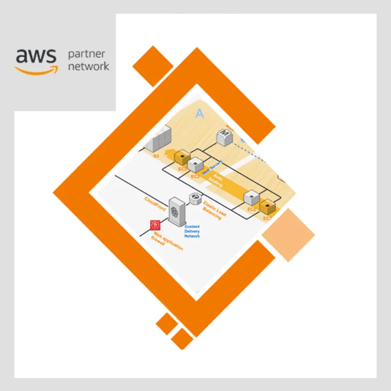 AWS Well-Architected Best Practices