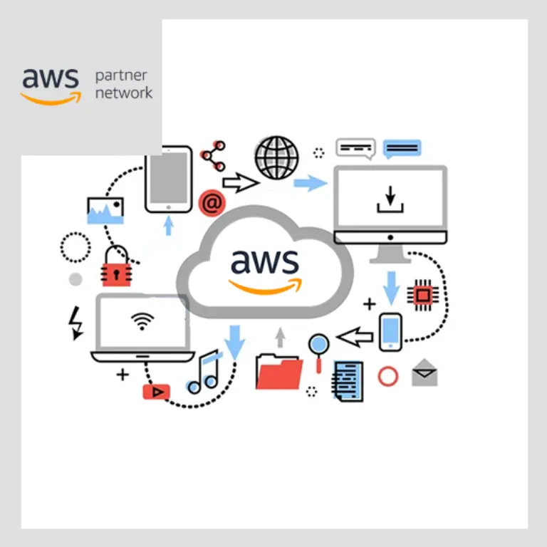 Advanced AWS Well-Architected Best Practices