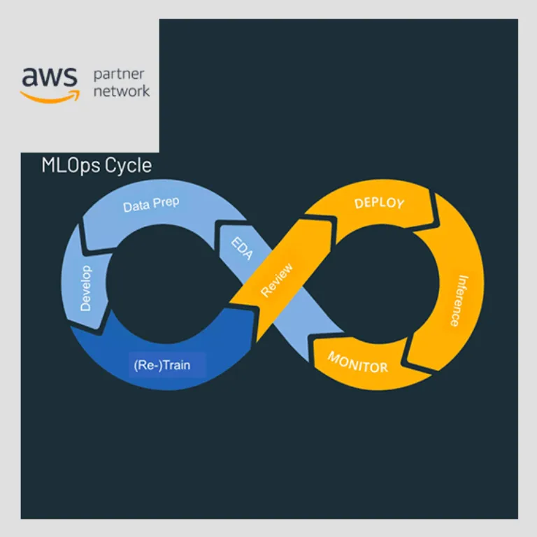 MLOps Engineering on AWS