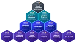 Certificación